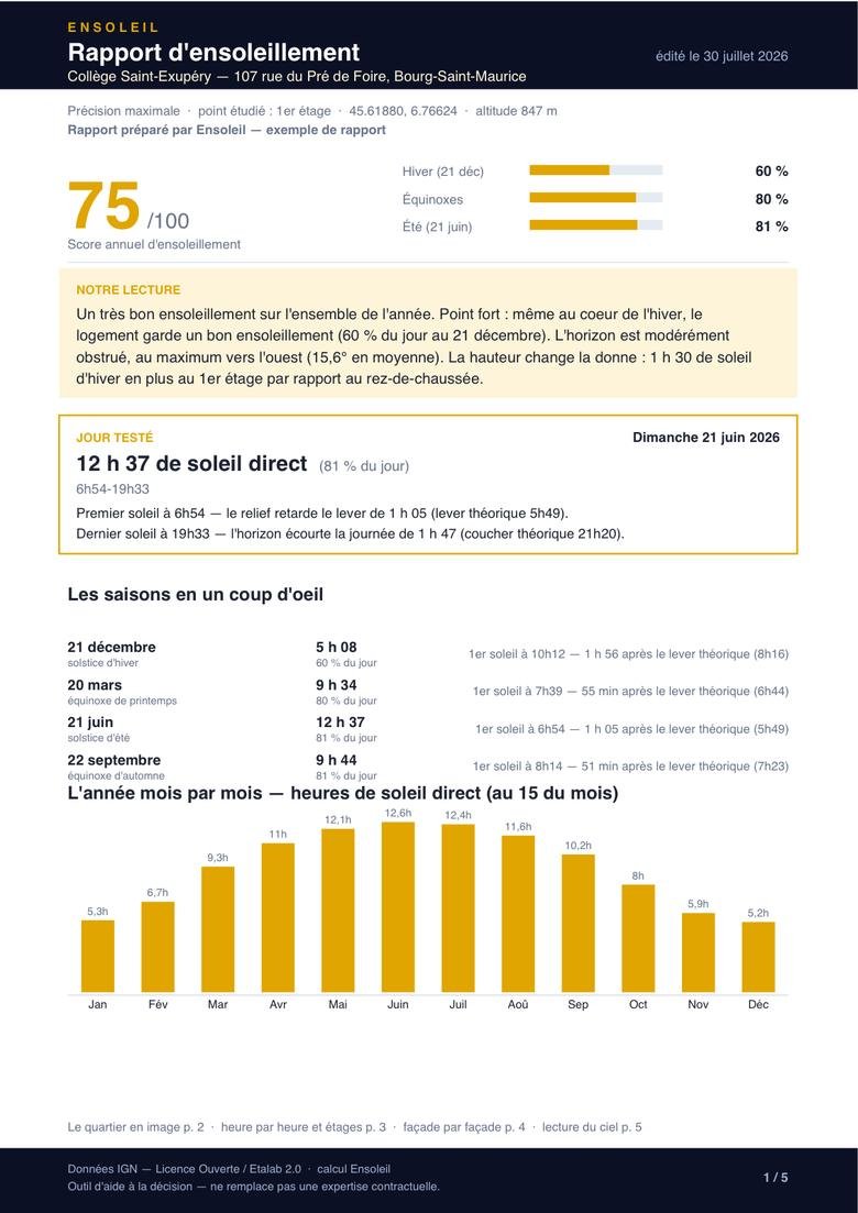 Page 1 du rapport : Synthèse et année mois par mois.