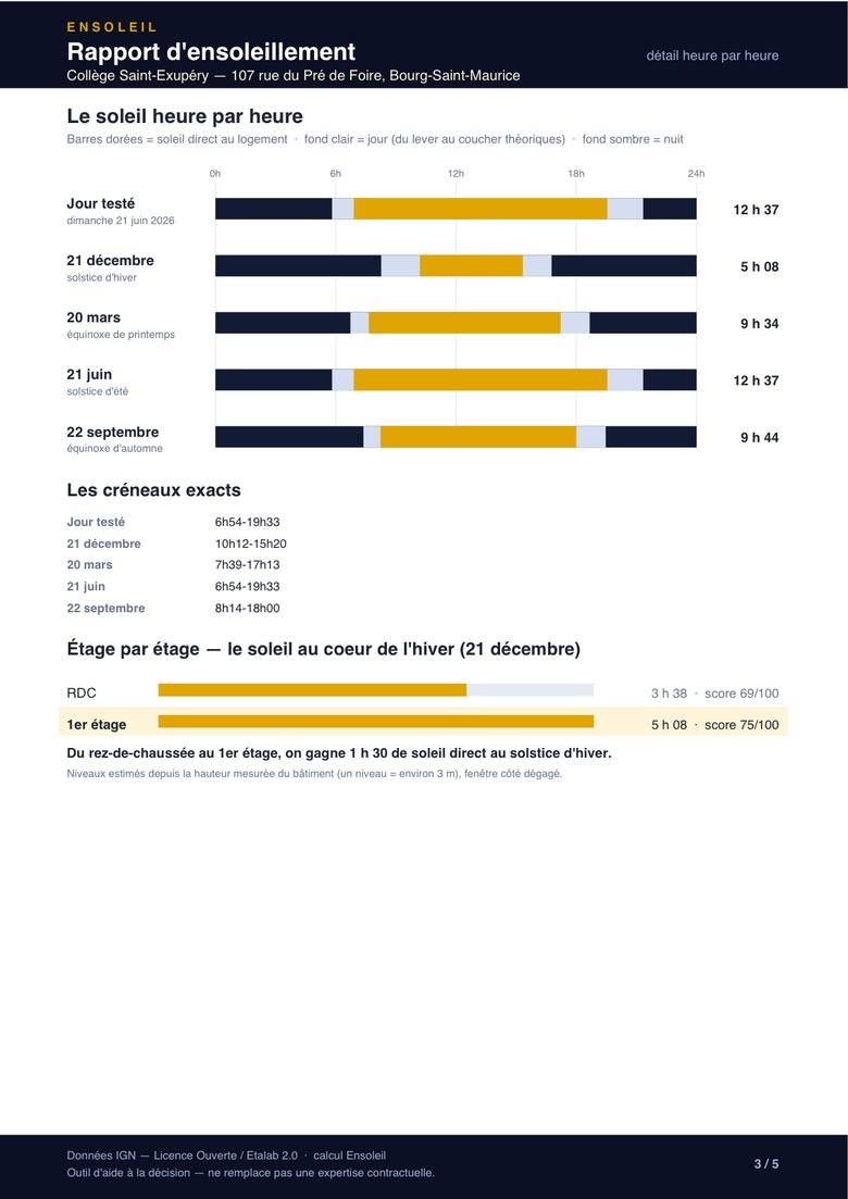 Page 3 du rapport : Heure par heure, et étage par étage.