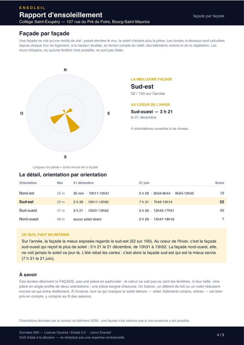 Page 4 du rapport : Façade par façade.