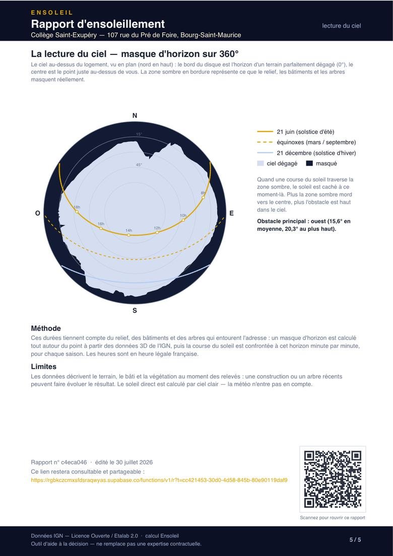 Page 5 du rapport : Lecture du ciel.